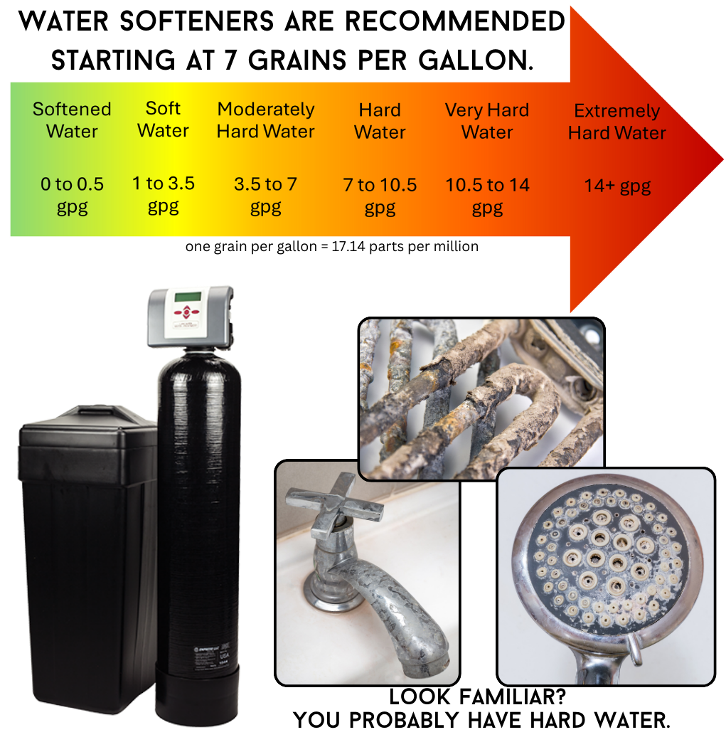 hard water for website